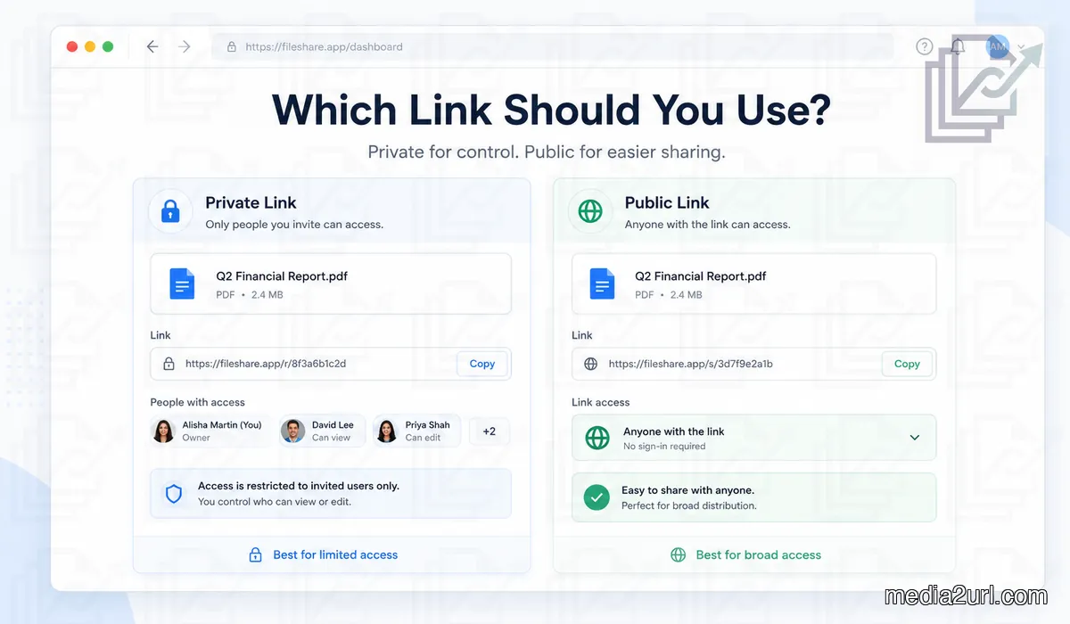Public Link vs Private Link: Which One Should You Use Before Sharing the File?