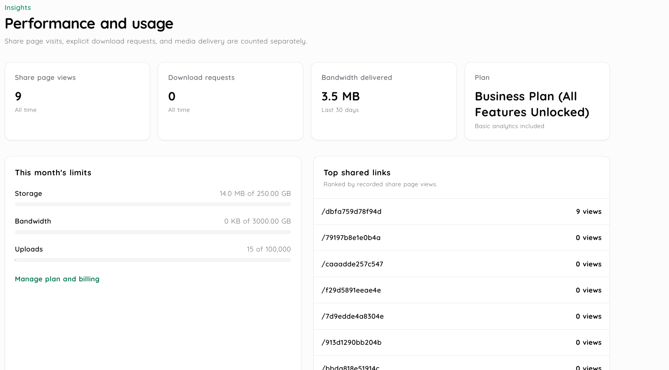 Media2URL Insights dashboard showing share page views, download requests, bandwidth delivered, plan, monthly usage limits and Top Shared Links
