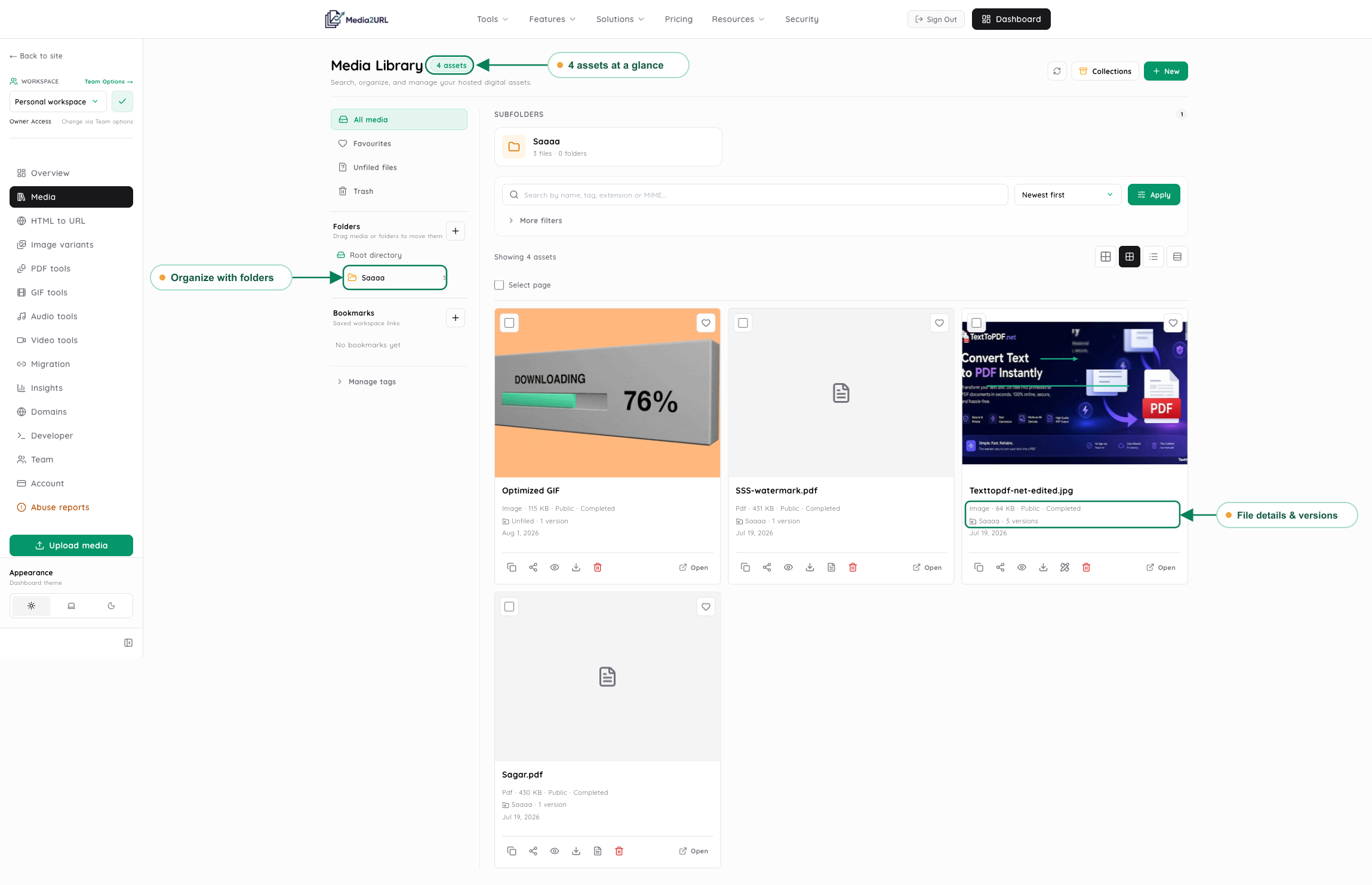 Media2URL dashboard with annotations highlighting four assets, the folder list, and file type, size, status and version details