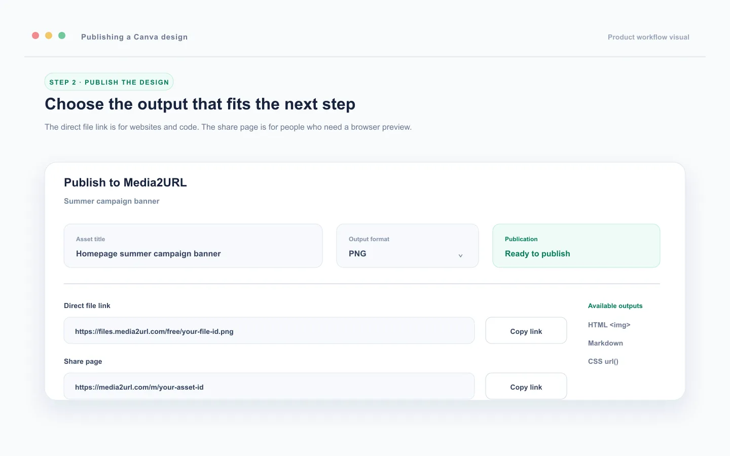 The Media2URL Canva app showing an asset title, output format, and direct file link