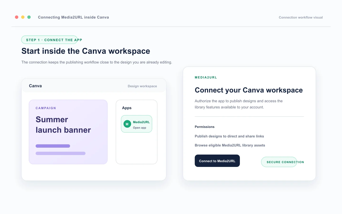 The Media2URL app appearing in Canva Apps with the connect option