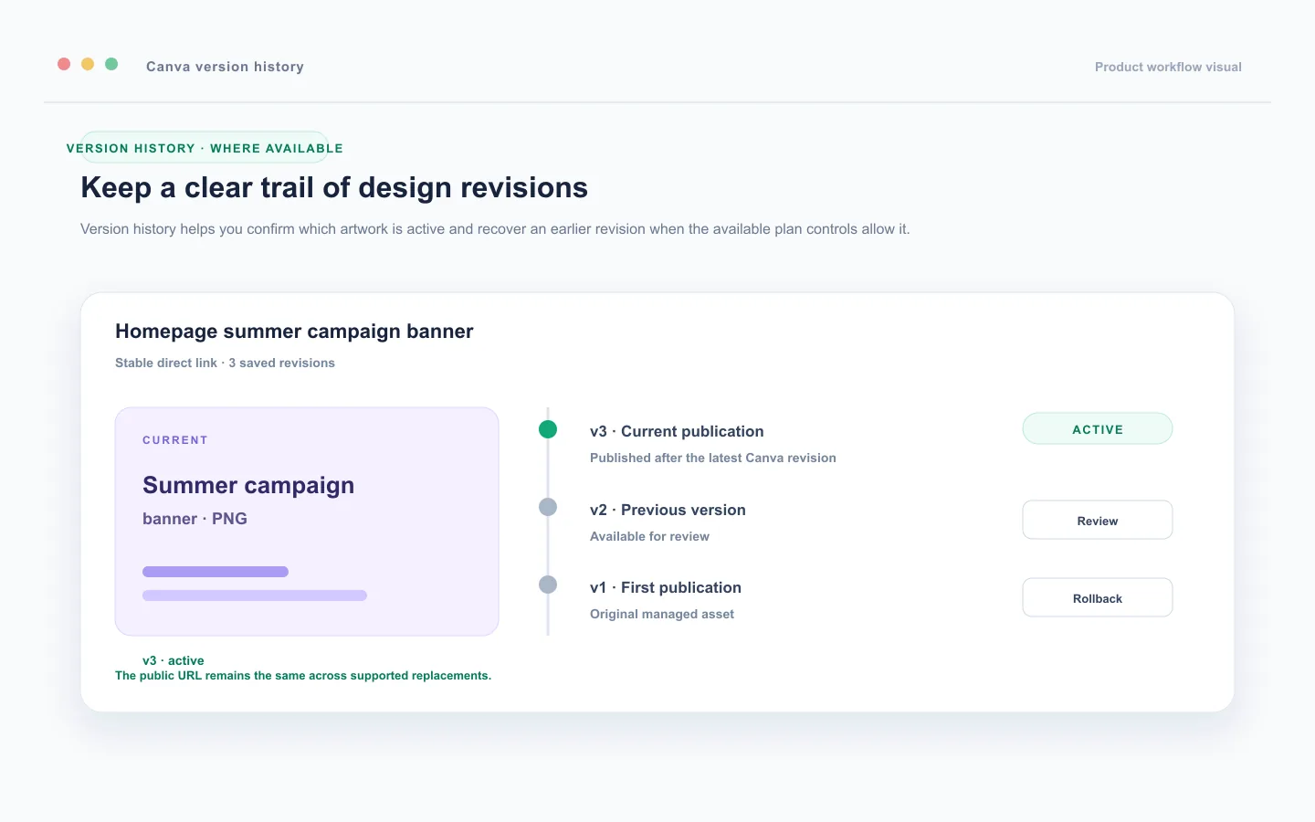 Version history for a Canva design in Media2URL with an earlier version available for rollback