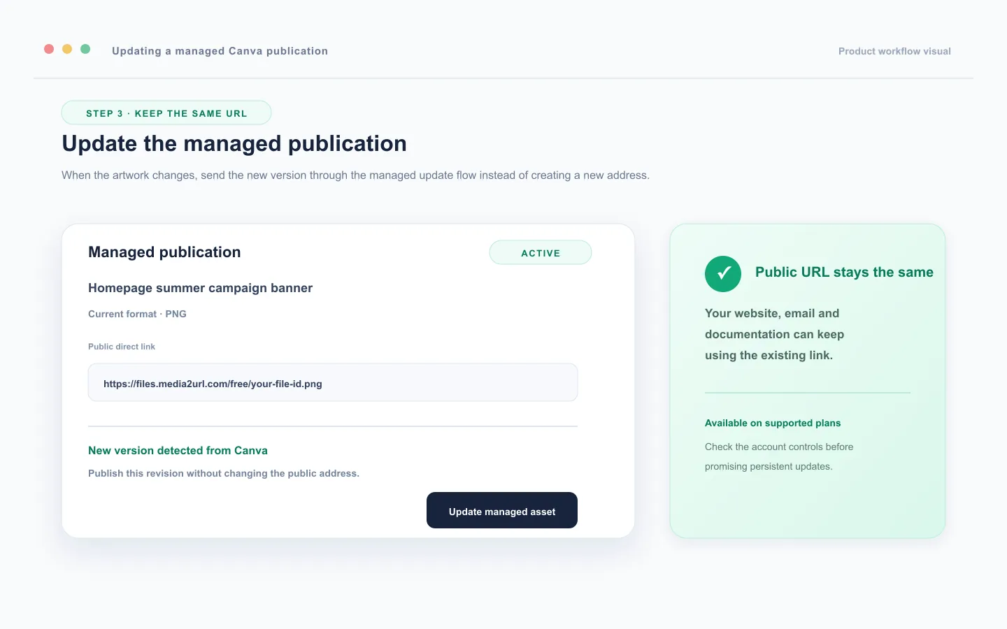 The Media2URL Canva app showing an option to update a managed Canva publication without changing its URL